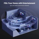 UGREEN HDMI 1×4 Video Splitter 4K – Black - Image 4